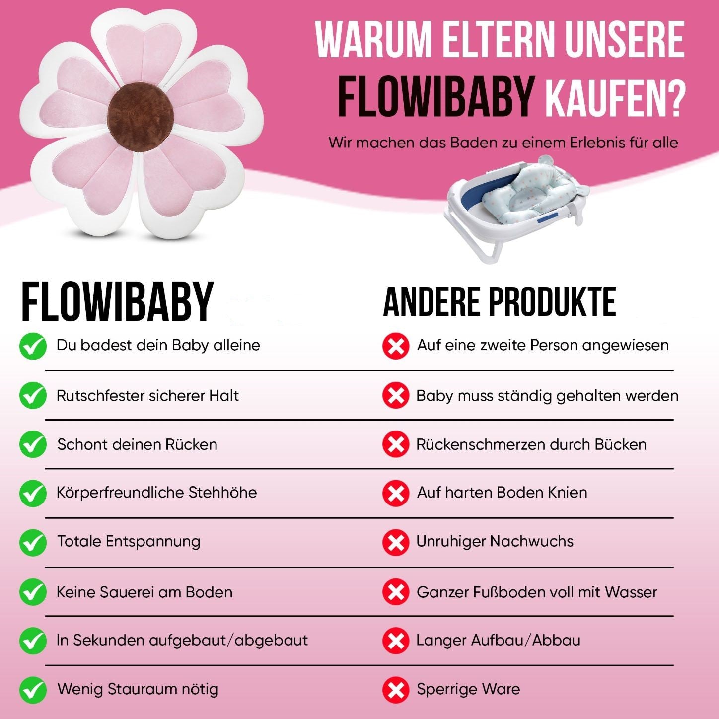 Flowi  Babybadewanne